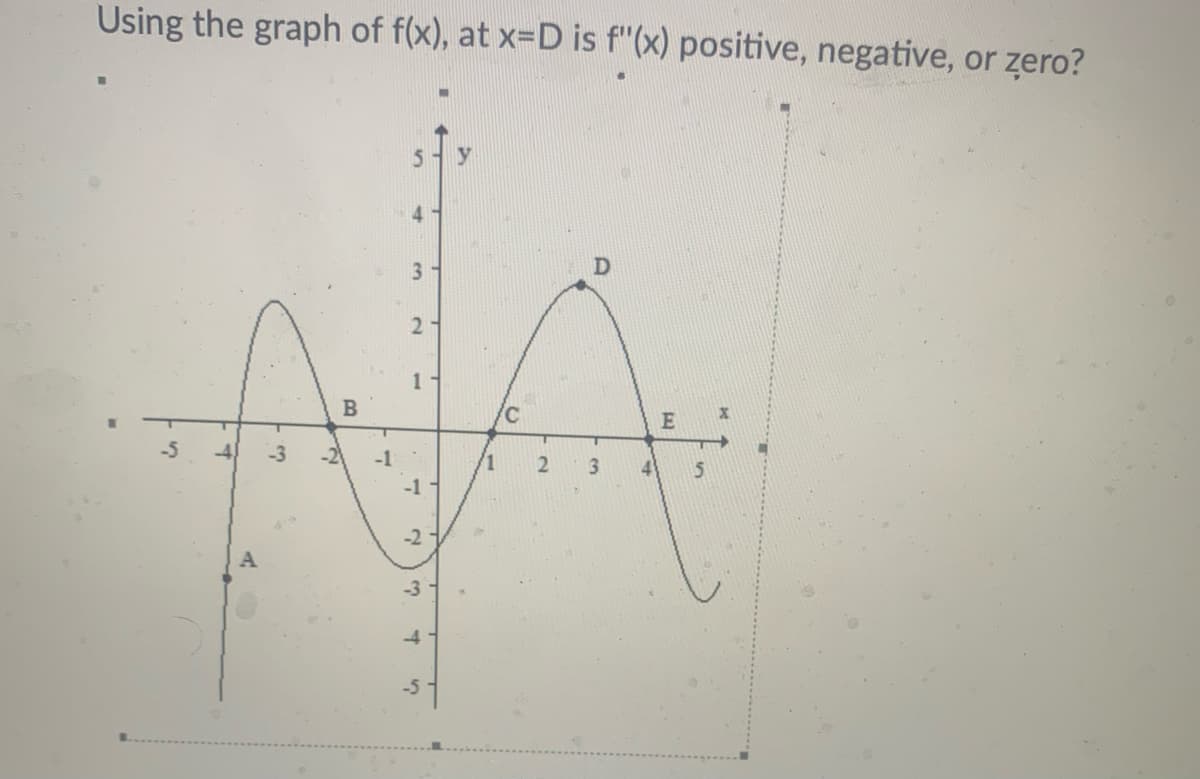 Using the graph of f(x), at x=D is f"(x) positive, negative, or zero?
5.
y
4
3
D
1
E
-5
4)
-3
-2
3.
4
-1
-2
-3
4
-5
2.
1.
