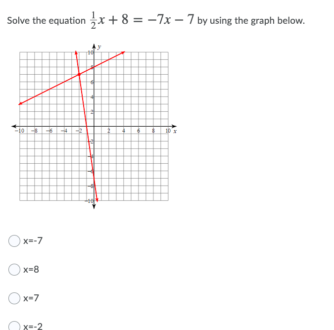 Solve the equation x+ 8 = -7x - 7 by using the graph below.
10
-8
-6
-4
-2
10 x
Ox=-7
x=8
Ox=7
x=-2
