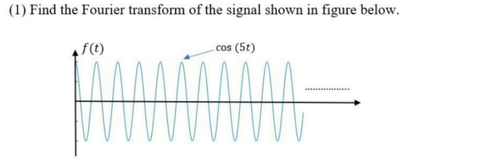 (1) Find the Fourier transform of the signal shown in figure below.
f(t)
cos (5t)
AMMA