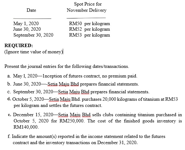 Spot Price for
November Delivery
Date
May 1, 2020
June 30, 2020
September 30, 2020
RM50 per kilogram
RM52 per kilogram
RM53 per kilogram
REQUIRED:
(Ignore time value of money)
Present the journal entries for the following dates/transactions.
a. May 1, 2020–1nception of futures contract, no premium paid.
b. June 30, 2020-Setia Maju Bhd prepares financial statements.
c. September 30, 2020-Setia Maju Bhd prepares financial statements.
d. October 5, 2020-Setia Maju Bhd. purchases 20,000 kilograms of titanium at RM53
per kilogram and settles the futures contract.
e. December 15, 2020–Setia Maju Bhd sells clubs containing titanium purchased in
October 5, 2020 for RM250,000. The cost of the finished goods inventory is
RM140,000.
f. Indicate the amount(s) reported in the income statement related to the futures
contract and the inventory transactions on December 31, 2020.
