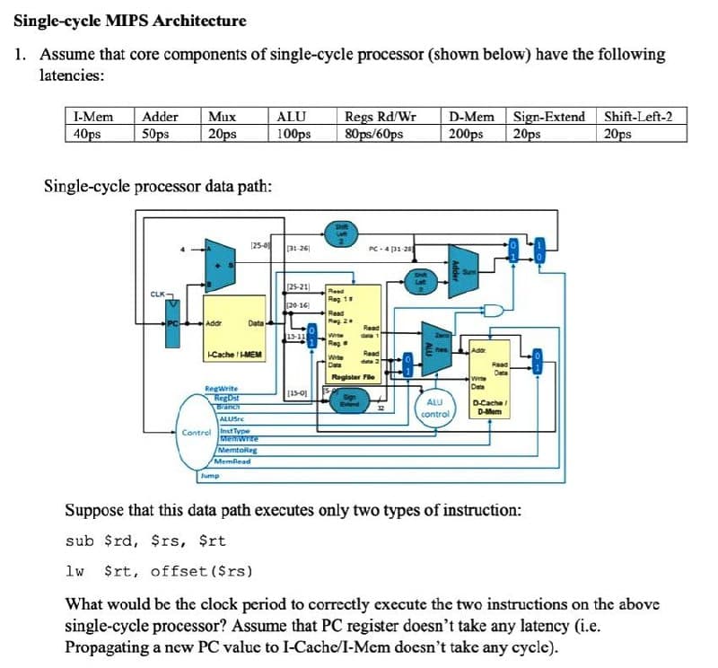 Single-cycle MIPS Architecture
1. Assume that core components of single-cycle processor (shown below) have the following
latencies:
I-Mem
40ps
Adder
50ps
Mux
20ps
ALU
100ps
Regs Rd/Wr
80 ps/60ps
D-Mem Sign-Extend Shift-Left-2
20ps
200ps
20ps
Single-cycle processor data path:
125-0
[31-26
PC- 4 (11-2
Sum
25-21
CLK
Read
Reg 11
20-16
Read
Reg 2
Addr
Data
Read
15-31
Wte
Reg
Addr
Cache HMEM
Wte
Deta
Read
data 2
Read
Data
Register Fle
Wrte
Data
Regwrite
(15-0)
RegDs!
Branch
ALU
DCache
D-Mem
End
12
control
ALUSre
Contrel Inst Type
MemtoReg
Memlead
Jump
Suppose that this data path executes only two types of instruction:
sub $rd, $rs, $rt
lw $rt, offset ($rs)
What would be the clock period to correctly execute the two instructions on the above
single-cycle processor? Assume that PC register doesn't take any latency (i.e.
Propagating a new PC value to I-Cache/I-Mem docsn't take any cycle).
Adder
ALU
