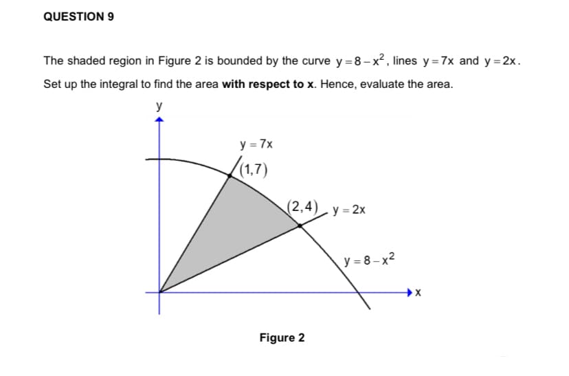 QUESTION 9
The shaded region in Figure 2 is bounded by the curve y=8-x², lines y = 7x and y = 2x.
Set up the integral to find the area with respect to x. Hence, evaluate the area.
y
y = 7x
(1,7)
y=2x
(2,4)
Figure 2
y=8-x²