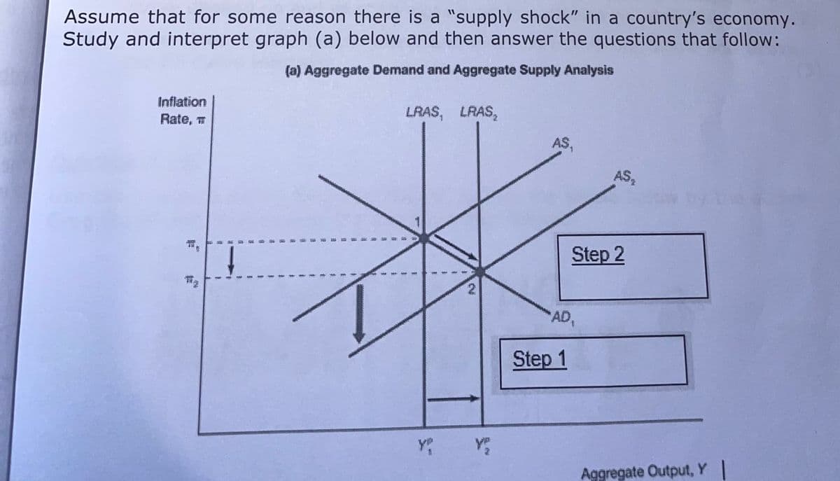 Assume that for some reason there is a "supply shock" in a country's economy.
Study and interpret graph (a) below and then answer the questions that follow:
(a) Aggregate Demand and Aggregate Supply Analysis
Inflation
Rate, m
LRAS, LRAS,
AS,
AS,
Step 2
2.
AD,
Step 1
Aggregate Output, Y |
