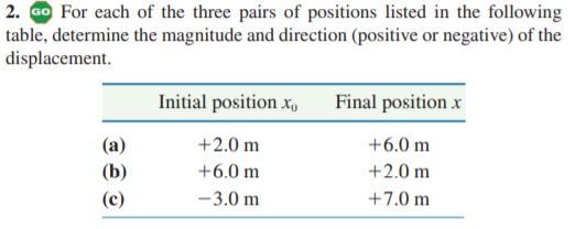 2. GO For each of the three pairs of positions listed in the following
table, determine the magnitude and direction (positive or negative) of the
displacement.
Initial position x,
Final position x
+2.0 m
+6.0 m
(b)
+6.0 m
+2.0 m
(c)
-3.0 m
+7.0 m
