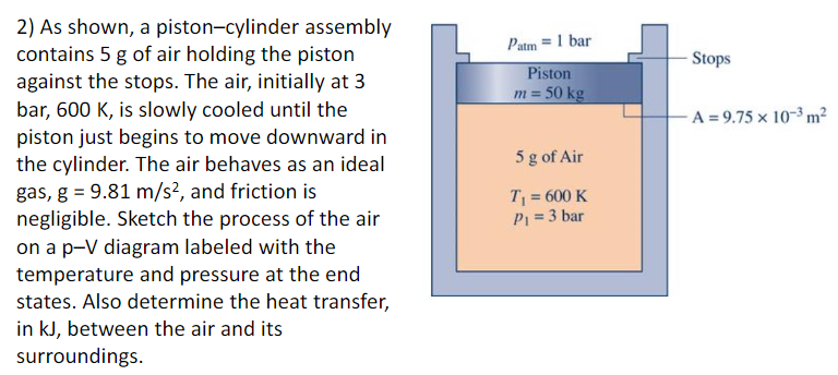 2) As shown, a piston-cylinder assembly
contains 5 g of air holding the piston
against the stops. The air, initially at 3
bar, 600 K, is slowly cooled until the
piston just begins to move downward in
the cylinder. The air behaves as an ideal
gas, g = 9.81 m/s², and friction is
negligible. Sketch the process of the air
on a p-V diagram labeled with the
temperature and pressure at the end
states. Also determine the heat transfer,
in kJ, between the air and its
surroundings.
Patm =1 bar
Stops
Piston
m= 50 kg
A = 9.75 × 10-3 m²
5 g of Air
T = 600 K
P = 3 bar
