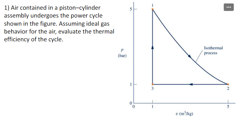 1) Air contained in a piston-cylinder
assembly undergoes the power cycle
shown in the figure. Assuming ideal gas
behavior for the air, evaluate the thermal
efficiency of the cycle.
Isothermal
process
(bar)
3
5
v (m³/kg)

