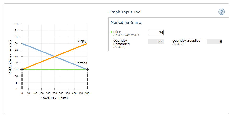 Graph Input Tool
Market for Shirts
80
72
I Price
(Dollars per shirt)
24
64
Quantity
Demanded
(Shirts)
Quantity Supplied
(Shirts)
Supply
500
56
40
32
Demand
24 +
16
8
50 100 150 200 250 300 350 400 450 500
QUANTITY (Shirts)
PRICE (Dollars per shirt)
