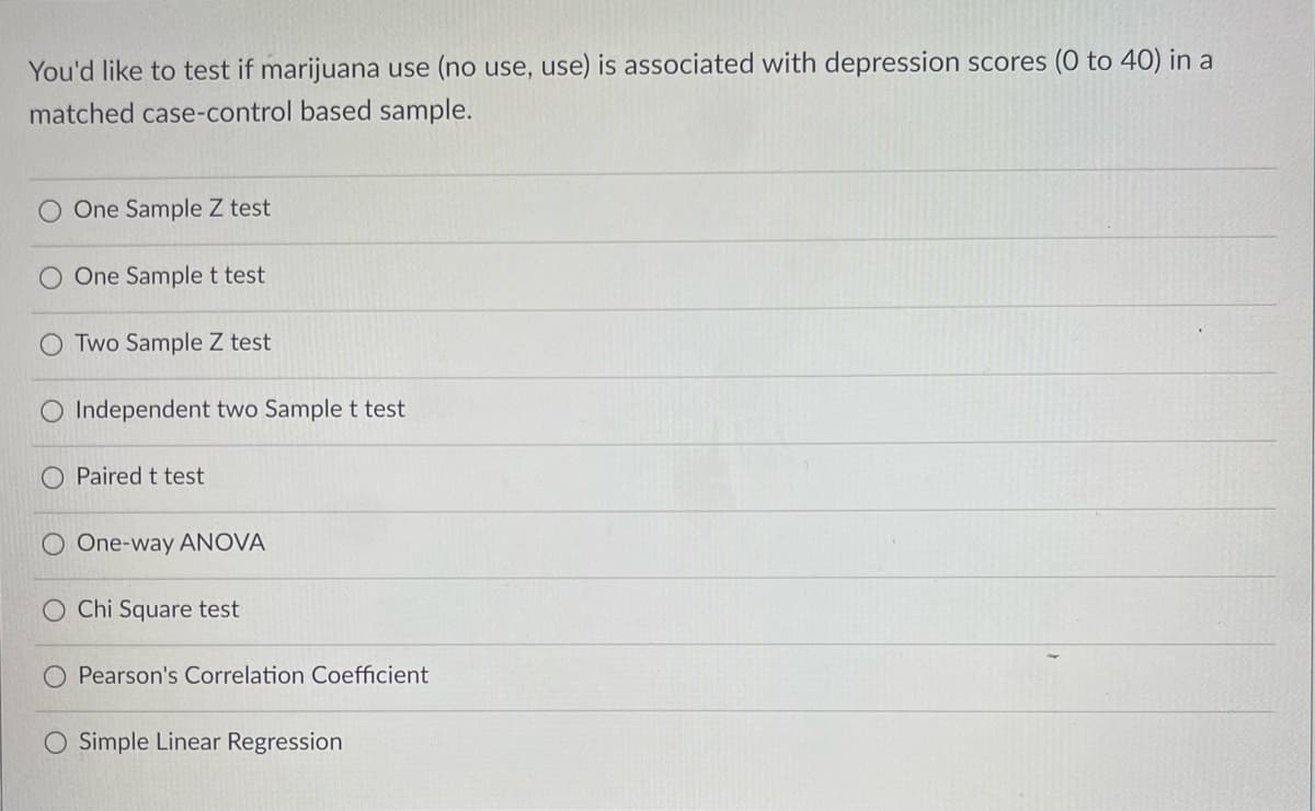 You'd like to test if marijuana use (no use, use) is associated with depression scores (O to 40) in a
matched case-control based sample.
One Sample Z test
One Sample t test
Two Sample Z test
O Independent two Sample t test
O Paired t test
One-way ANOVA
Chi Square test
Pearson's Correlation Coefficient
Simple Linear Regression
