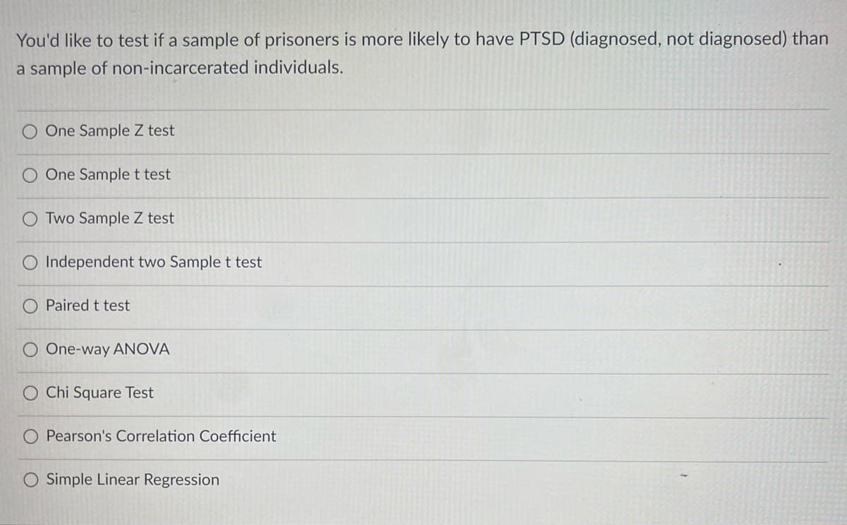 You'd like to test if a sample of prisoners is more likely to have PTSD (diagnosed, not diagnosed) than
a sample of non-incarcerated individuals.
O One Sample Z test
One Sample t test
O Two Sample Z test
O Independent two Sample t test
Paired t test
O One-way ANOVA
Chi Square Test
Pearson's Correlation Coefficient
O Simple Linear Regression
