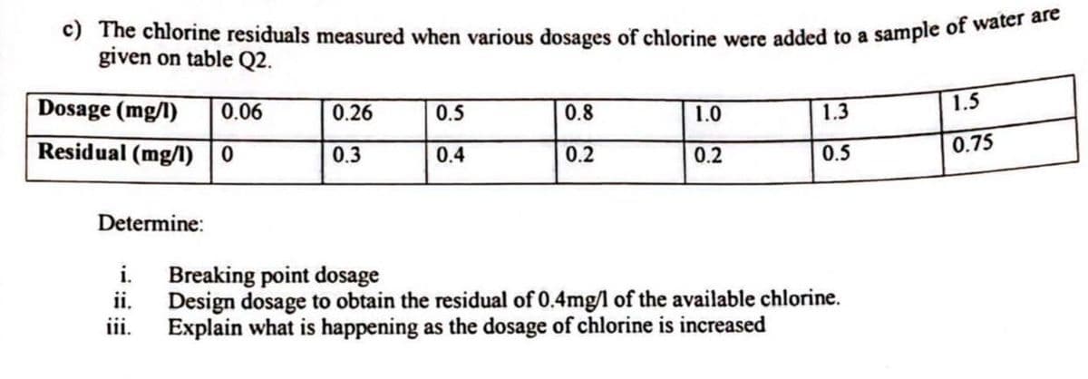 c) The chlorine residuals measured when various dosages of chlorine were added to a sample of water are
given on table Q2.
Dosage (mg/l)
0.06
0.26
0.5
0.8
1.0
1.3
1.5
Residual (mg/l) |0
0.75
0.3
0.4
0.2
0.2
0.5
Determine:
i.
Breaking point dosage
ii.
Design dosage to obtain the residual of 0.4mg/l of the available chlorine.
iii.
Explain what is happening as the dosage of chlorine is increased
