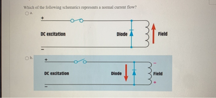 Which of the following schematics represents a normal current flow?
Oa.
DC excitation
Diode
Field
Ob.
DC excitation
Diode
Field
