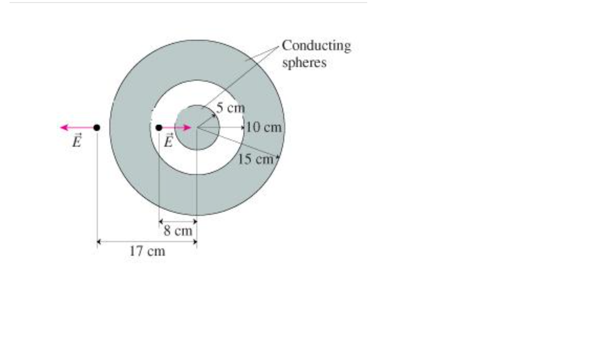 Conducting
spheres
5 cm
10 cm
15 cm
8 cm
17 cm
