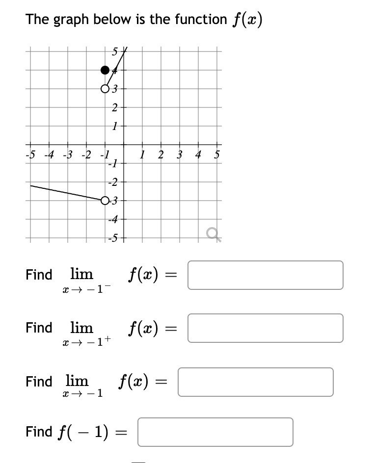The graph below is the function f(x)
2
-5 -4 -3 -2 -1
1 2 3 4 5
-2
03
-4
Find lim
x → -1-
f(æ) =
Find lim
f(x) =
x→ -1+
Find lim
x→ - 1
f(æ) =
Find f( – 1) =
