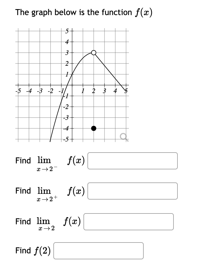 The graph below is the function f(x)
4-
-5 -4 -3 -2 -1
1 2 3 4
-2
-3
-4
-5
Find lim
f(æ)
x →2-
Find lim
x →2+
f(x)
Find lim f(x)
x → 2
Find f(2)
3.
