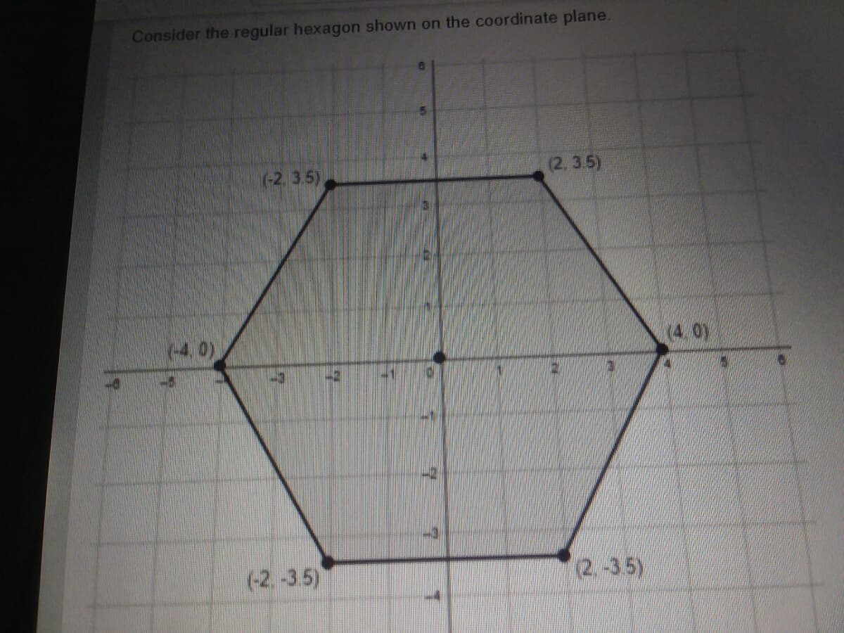 Consider the regular hexagon shown on the coordinate plane.
(-2, 3.5)
(2.35)
(4.0)
4 0)
(-2,-3.5)
(2.-35)
