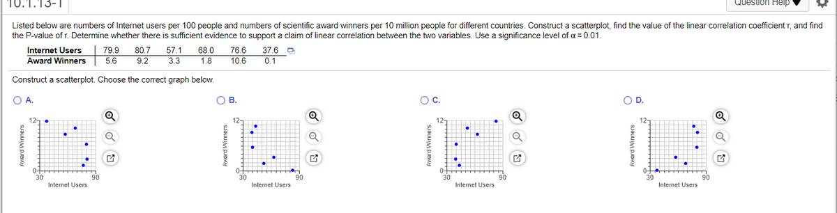 10.1.13-1
Question Help
Listed below are numbers of Internet users per 100 people and numbers of scientific award winners per 10 million people for different countries. Construct a scatterplot, find the value of the linear correlation coefficient r, and find
the P-value of r. Determine whether there is sufficient evidence to support a claim of linear correlation between the two variables. Use a significance level of a = 0.01.
Internet Users
79.9
80.7
57.1
68.0
76.6
37.6 D
Award Winners
5.6
9.2
3.3
1.8
10.6
0.1
Construct a scatterplot. Choose the correct graph below.
OB.
Oc.
OD.
12-
12-
30
90
90
90
Internet Users
Internet Users
Internet Users
Internet Users
Award Winners
Award Winners
nard win
