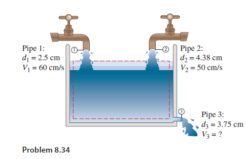 Pipe 1:
di = 2.5 cm
Vị = 60 cm/s
Pipe 2:
dz = 4.38 cm
V2 = 50 cm/s
Pipe 3:
d3 = 3.75 cm
V3 = ?
Problem 8.34
