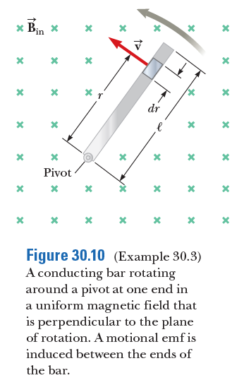 in
dr
Pivot
Figure 30.10 (Example 30.3)
A conducting bar rotating
around a pivot at one end in
a uniform magnetic field that
is perpendicular to the plane
of rotation. A motional emf is
induced between the ends of
the bar.
