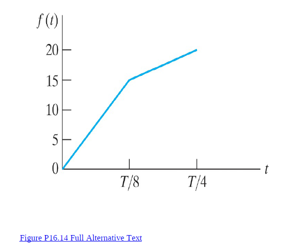 f()
20
15
10
5
t
T/8
T/4
Figure P16.14 Full Alternative Text
