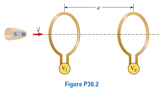S N
V1
V2
Figure P30.2
