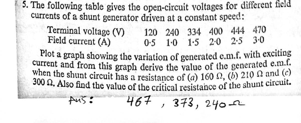 300 2. Also find the value of the critical resistance of the shunt circuit.
5. The following table gives the open-circuit voltages for different field
currents of a shunt generator driven at a constant speed:
Terminal voltage (V)
Field current (A)
120 240 334 400 444 470
0-5 1-0 1:5 2:0 2-5
3.0
Plot a graph showing the variation of generated e.m.f. with exciting
current and from this graph derive the value of the generated e.m.f.
when the shunt circuit has a resistance of (a) 160 N, (b) 210 s2 and
Aus:
373, 2402
