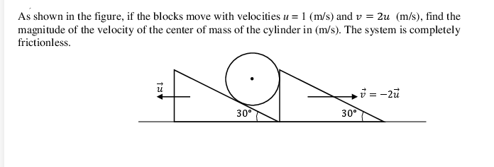 As shown in the figure, if the blocks move with velocities u = 1 (m/s) and v = 2u (m/s), find the
magnitude of the velocity of the center of mass of the cylinder in (m/s). The system is completely
frictionless.
i = -2ủ
30
30°
