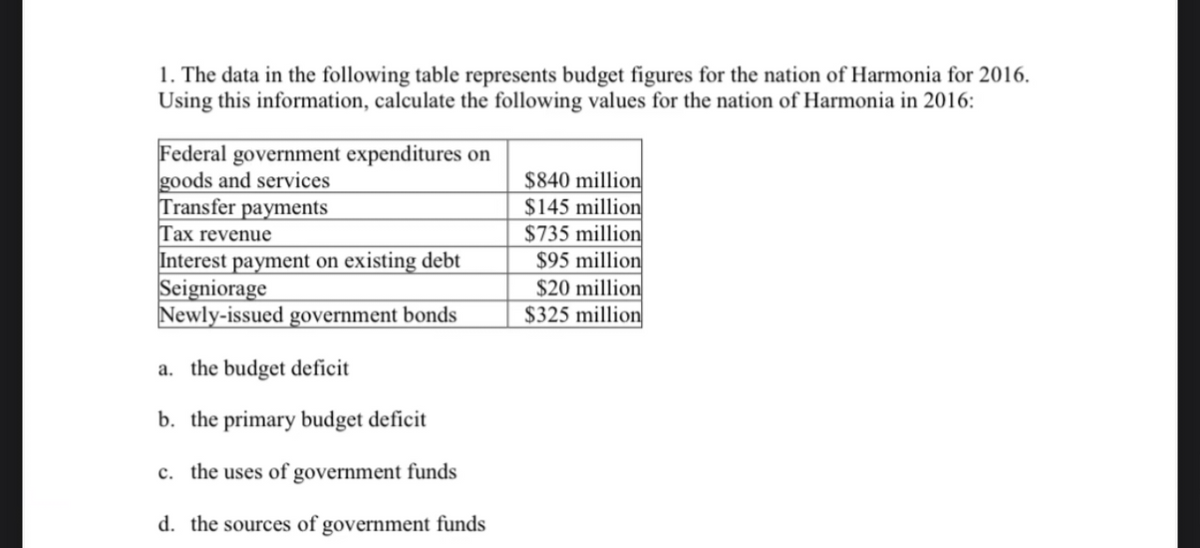1. The data in the following table represents budget figures for the nation of Harmonia for 2016.
Using this information, calculate the following values for the nation of Harmonia in 2016:
Federal government expenditures on
goods and services
Transfer payments
Tax revenue
Interest payment on existing debt
Seigniorage
Newly-issued government bonds
a. the budget deficit
b. the primary budget deficit
c. the uses of government funds
d. the sources of government funds
$840 million
$145 million
$735 million
$95 million
$20 million
$325 million