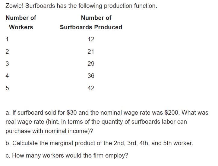 Zowie! Surfboards has the following production function.
Number of
Number of
Workers
Surfboards Produced
1
12
2
21
29
4
36
42
a. If surfboard sold for $30 and the nominal wage rate was $200. What was
real wage rate (hint: in terms of the quantity of surfboards labor can
purchase with nominal income)?
b. Calculate the marginal product of the 2nd, 3rd, 4th, and 5th worker.
c. How many workers would the firm employ?
3.
