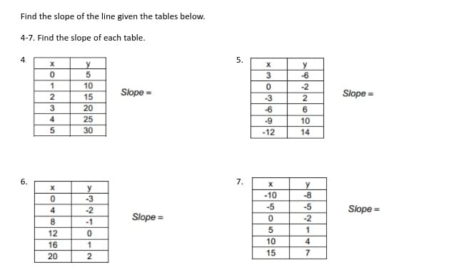 Find the slope of the line given the tables below.
4-7. Find the slope of each table.
4.
5.
y
-6
1
10
-2
Slope =
Slope =
15
-3
2
3
20
-6
6.
4
25
-9
10
30
-12
14
6.
7.
-10
-8
-3
4
-2
-5
-5
Slope =
Slope =
-2
-1
1
12
10
4
16
1
20
2
15
