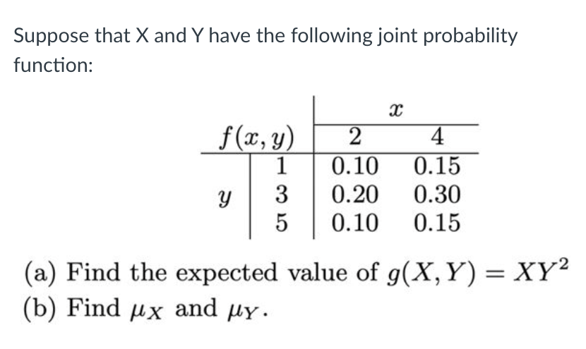 Suppose that X and Y have the following joint probability
function:
f(x, y)
1
4
0.10
0.15
0.20
0.30
0.10
0.15
(a) Find the expected value of g(X, Y) = XY²
(b) Find µx and µy.
3 5
