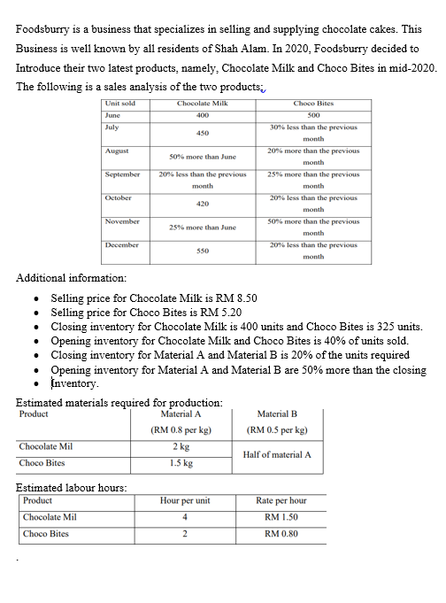 Foodsburry is a business that specializes in selling and supplying chocolate cakes. This
Business is well known by all residents of Shah Alam. In 2020, Foodsburry decided to
Introduce their two latest products, namely, Chocolate Milk and Choco Bites in mid-2020.
The following is a sales analysis of the two products;,
Unit sold
Chocolate Milk
Choco Hites
June
400
500
July
30% less than the previous
450
month
August
20% more than the previous
50% more than June
month
September
20% less than the previous
25% more than the previous
month
month
October
20% less than the previous
420
month
November
50% more than the previous
25% more than June
month
December
20% less than the previous
550
month
Additional information:
• Selling price for Chocolate Milk is RM 8.50
• Selling price for Choco Bites is RM 5.20
• Closing inventory for Chocolate Milk is 400 units and Choco Bites is 325 units.
• Opening inventory for Chocolate Milk and Choco Bites is 40% of units sold.
• Closing inventory for Material A and Material B is 20% of the units required
Opening inventory for Material A and Material B are 50% more than the closing
• Inventory.
Estimated materials required for production:
Product
Material A
Material B
(RM 0.8 per kg)
(RM 0.5 per kg)
Chocolate Mil
Choco Bites
2 kg
Half of material A
1.5 kg
Estimated labour hours:
Product
Chocolate Mil
Hour per unit
Rate per hour
4
RM 1.50
Choco Bites
2
RM 0.80
