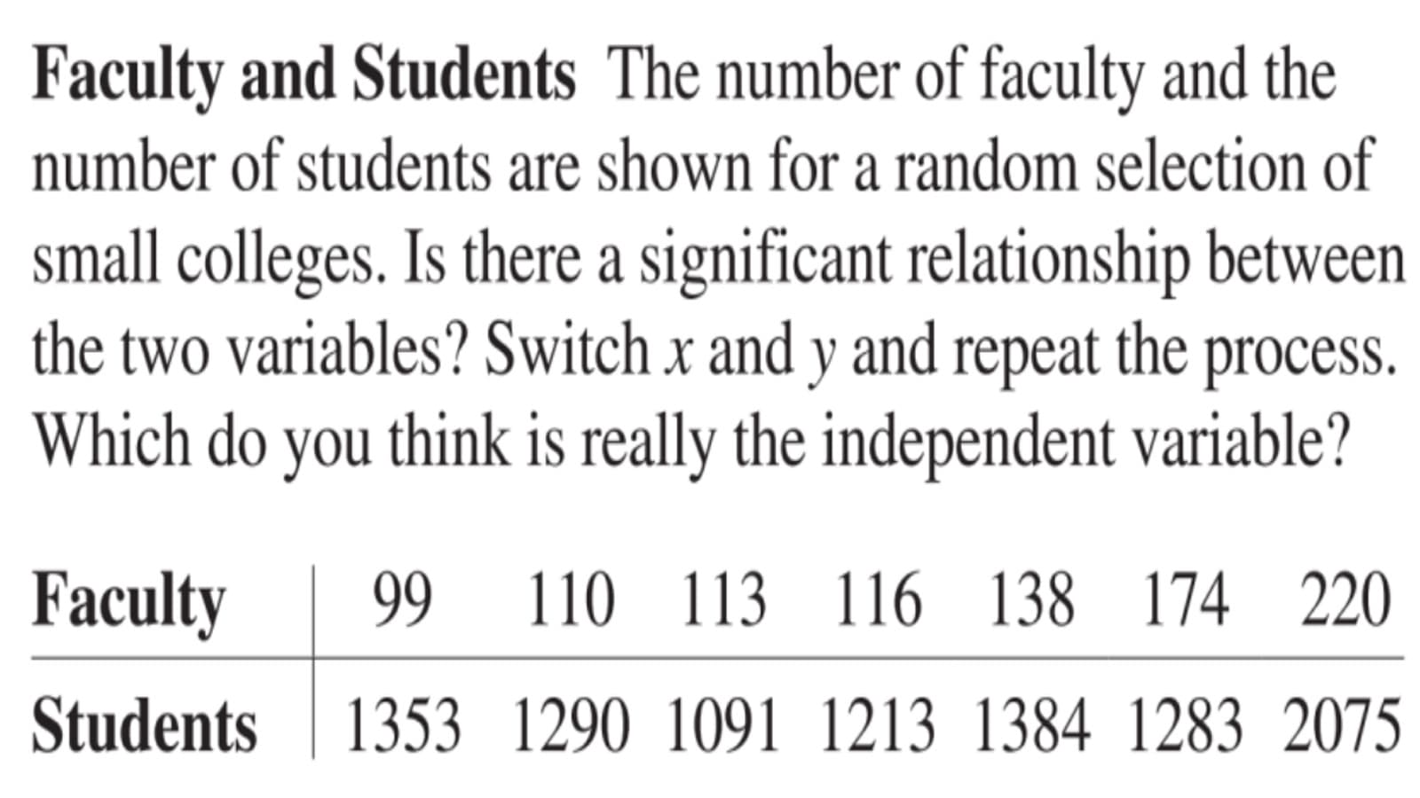 Faculty and Students The number of faculty and the
number of students are shown for a random selection of
small colleges. Is there a significant relationship between
the two variables? Switch x and y and repeat the process.
Which do you think is really the independent variable?
Faculty
99
110 113 116 138 174 220
Students
1353 1290 1091 1213 1384 1283 2075
