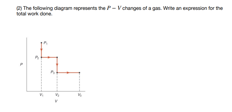 (2) The following diagram represents the P – V changes of a gas. Write an expression for the
total work done.
V2
V3
V
