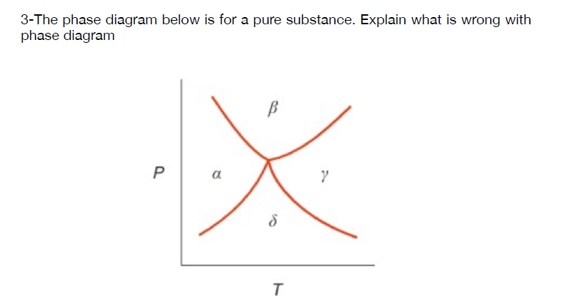 3-The phase diagram below is for a pure substance. Explain what is wrong with
phase diagram
a
