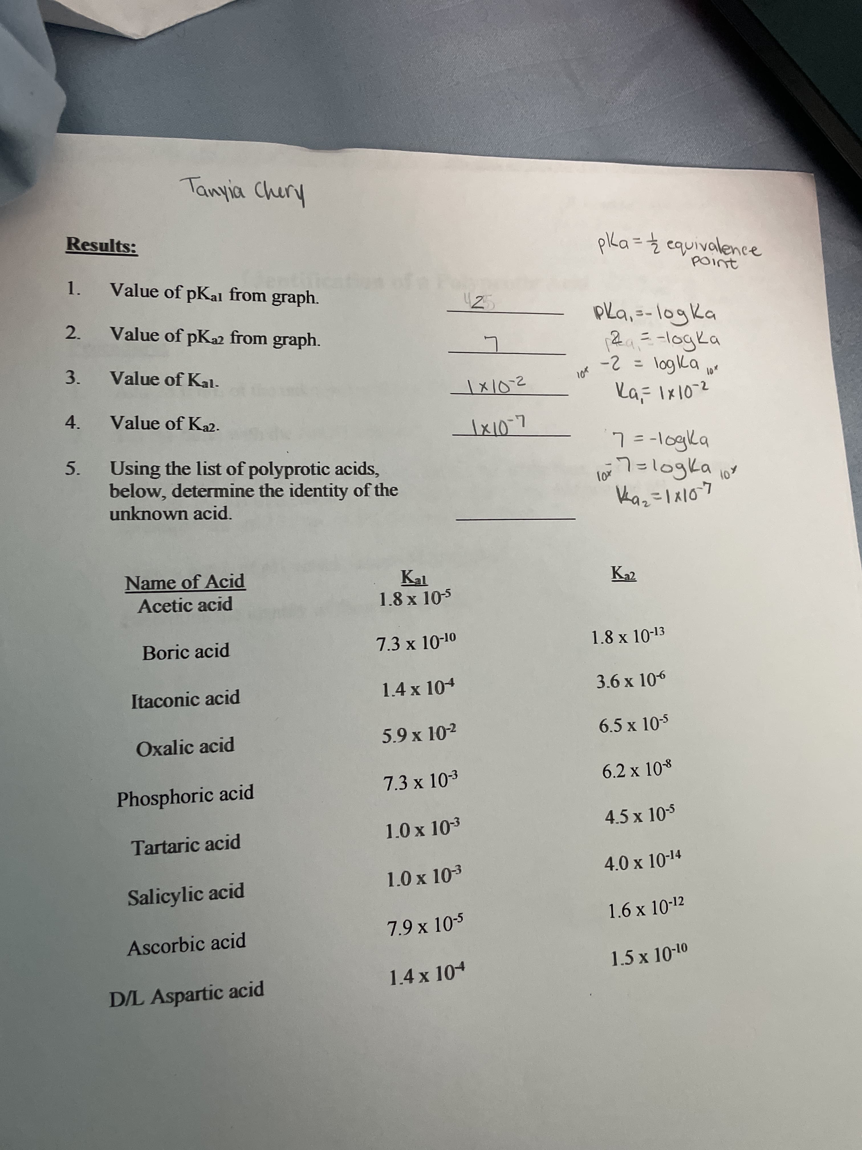 Tanyia Chery
Results:
1.
Value of pKal from graph.
25
2.
Value of pKa2 from graph.
pla,=-logka
%3D
3. Value of Kal-
log ka
%3D
4.
Value of Ka2.
7=-logka
5. Using the list of polyprotic acids,
below, determine the identity of the
unknown acid.
Name of Acid
K22
Acetic acid
1.8 x 105
Boric acid
7.3 x 10-10
1.8 x 10-13
Itaconic acid
1.4 x 104
3.6 x 106
Oxalic acid
5.9 x 102
6.5 x 105
7.3 x 103
6.2 x 10%
Phosphoric acid
1.0 x 103
4.5 x 105
Tartaric acid
1.0 x 103
4.0 x 10-14
Salicylic acid
7.9 x 105
1.6 x 10-12
Ascorbic acid
1.5 x 10-10
1.4 x 10+
D/L Aspartic acid
