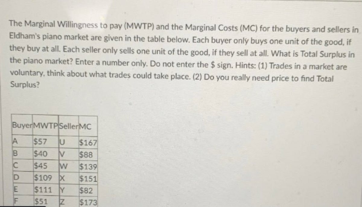 The Marginal Willingness to pay (MWTP) and the Marginal Costs (MC) for the buyers and sellers in
Eldham's piano market are given in the table below. Each buyer onlý buys one unit of the good, if
they buy at all. Each seller only sells one unit of the good, if they sell at all. What is Total Surplus in
the piano market? Enter a number only. Do not enter the $ sign. Hints: (1) Trades in a market are
voluntary, think about what trades could take place. (2) Do you really need price to find Total
Surplus?
BuyerMWTPSellerMC
$57
$40
$167
$88
$139
$151
C
$45
$109 X
$111 Y
$82
$51
$173
IN
EF
