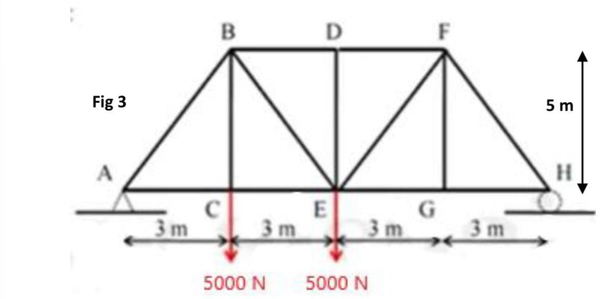 D
F
5 m
Fig 3
C
3m
3 m
3m
3 m
5000 N
5000 N
