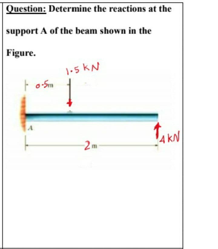Question: Determine the reactions at the
support A of the beam shown in the
Figure.
1.5 KN
A
-2m
4 kN

