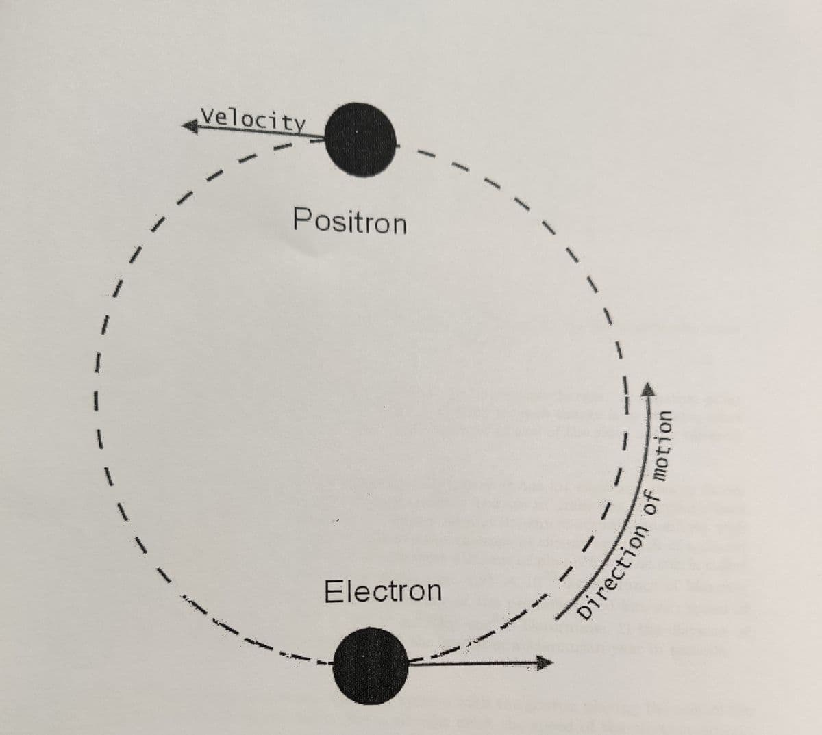 Velocity
Positron
²
Electron
A
www
1
Direction of motion