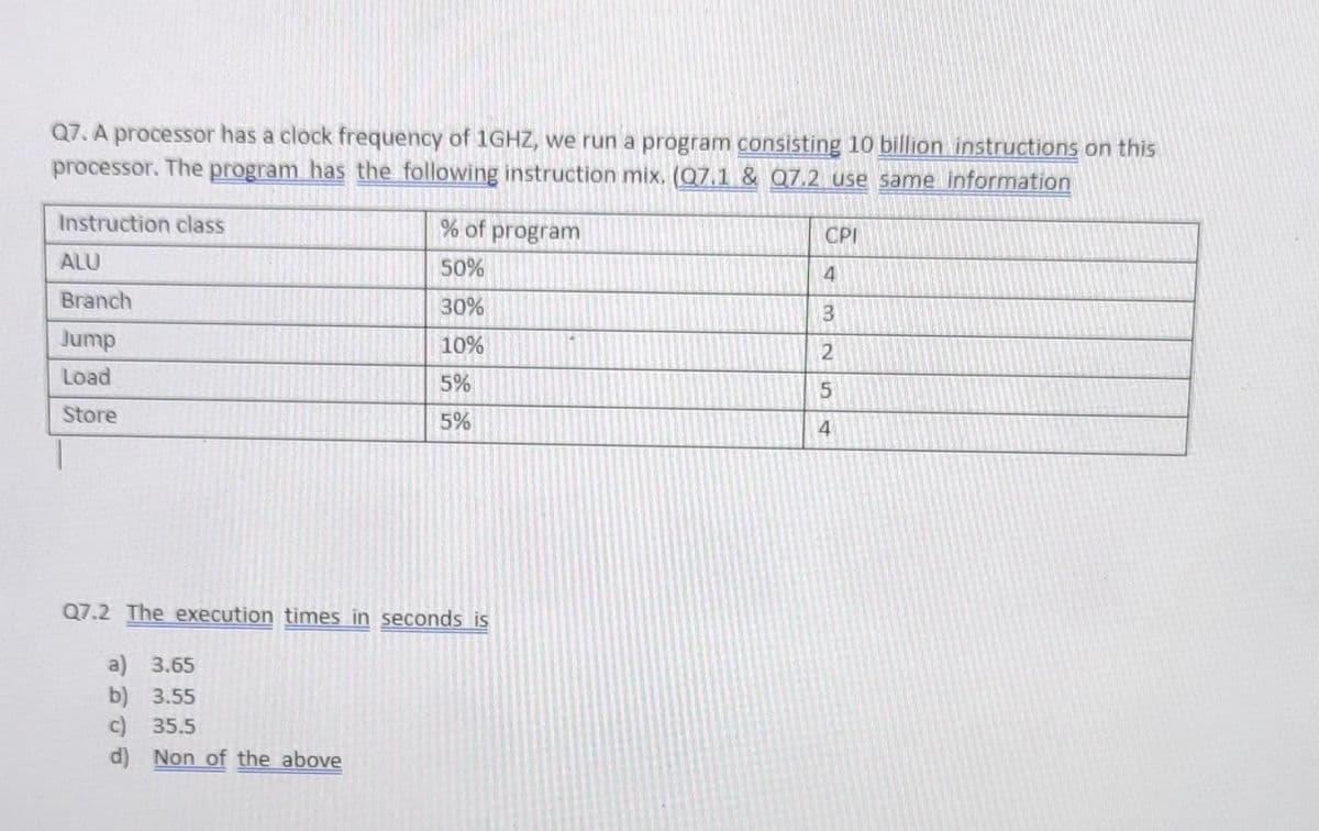 Q7. A processor has a clock frequency of 1GHZ, we run a program consisting 10 billion instructions on this
processor. The program has the following instruction mix. (07.1 & Q7.2 use same information
Instruction class
ALU
Branch
Jump
Load
Store
% of program
50%
30%
10%
5%
5%
Q7.2 The execution times in seconds is
a) 3.65
b) 3.55
c) 35.5
d) Non of the above
CPI
4
3
2
4