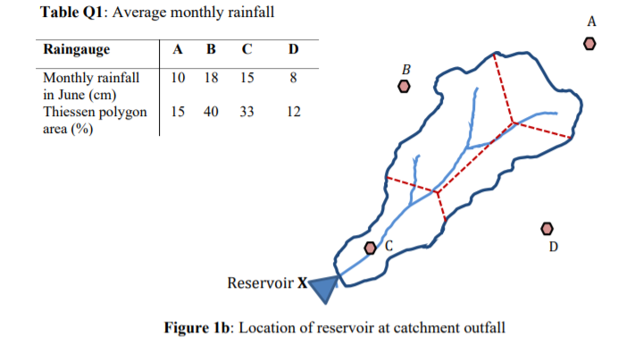 Table Q1: Average monthly rainfall
A
Raingauge
A
B
D
Monthly rainfall
in June (cm)
Thiessen polygon
area (%)
10
18
15
8
15
40
33
12
D
Reservoir X
Figure 1b: Location of reservoir at catchment outfall
