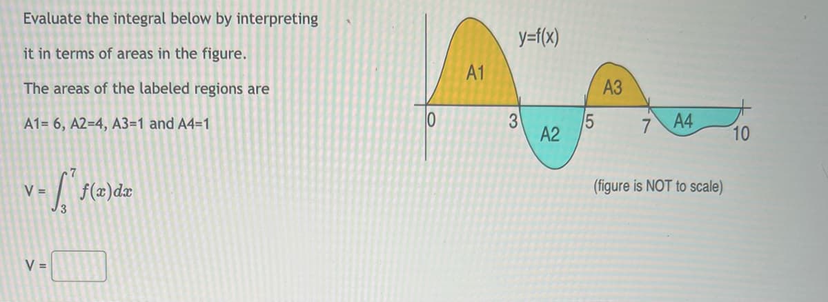 Evaluate the integral below by interpreting
it in terms of areas in the figure.
The areas of the labeled regions are
A1= 6, A2=4, A3=1 and A4=1
V
v = √₁²5(²
V =
f(x) dx
10
A1
y=f(x)
3
A2
A3
7 A4
(figure is NOT to scale)
10