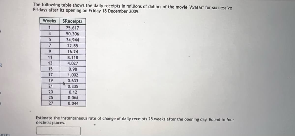 g
urces
The following table shows the daily receipts in millions of dollars of the movie "Avatar" for successive
Fridays after its opening on Friday 18 December 2009.
Weeks
1
3
5
7
9
11
13
15
17
19
21
23
25
27
$Receipts
75.617
50.306
34.944
22.85
16.24
8.118
4.027
0.98
1.002
0.633
0.335
0.12
0.064
0.044
Estimate the instantaneous rate of change of daily receipts 25 weeks after the opening day. Round to four
decimal places.