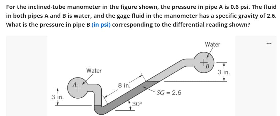 For the inclined-tube manometer in the figure shown, the pressure in pipe A is 0.6 psi. The fluid
in both pipes A and B is water, and the gage fluid in the manometer has a specific gravity of 2.6.
What is the pressure in pipe B (in psi) corresponding to the differential reading shown?
Water
...
Water
3 in.
8 in.
SG = 2.6
3 in.
30°
