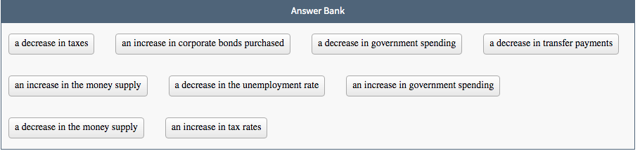 Answer Bank
a decrease in taxes
an increase in corporate bonds purchased
a decrease in government spending
a decrease in transfer payments
an increase in the money supply
a decrease in the unemployment rate
an increase in government spending
a decrease in the money supply
an increase in tax rates
