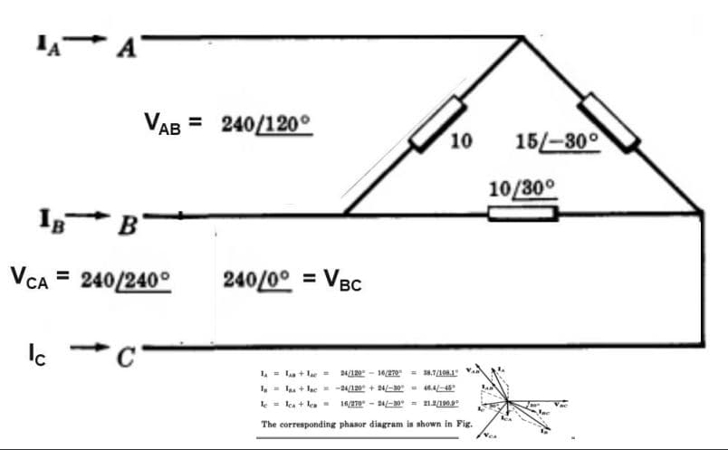 IA A
VAB = 240/120°
АВ
10
15/-30°
10/30°
I* B
VCA = 240/240°
240/0° = VBC
Ic
I. = Lan + lae =
24/120 - 16/270 = 38.7/108.1
I,- laa + lac- -4120 + 24-30 = 46.4-45
le = lea + les -
16/270 - 4-30 - 21.2190.0
The corresponding phasor diagram is shown in Fig.
Vea
