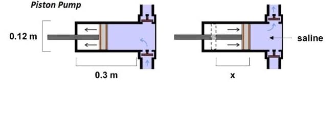 Piston Pump
0.12 m
saline
0.3 m
