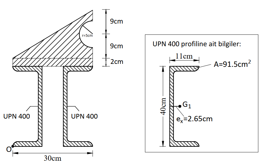 9cm
r=5cm
UPN 400 profiline ait bilgiler:
9cm
11cm
2cm
A=91.5cm2
G1
UPN 400
ex=2.65cm
UPN 400
30cm
40cm
