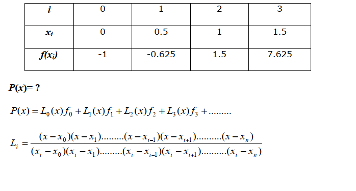 i
1
2
3
0.5
1
1.5
f(x;)
-1
-0.625
1.5
7.625
P(x)= ?
P(x) = L, (x)fo +L (x)f; + L,(x)f, + L;(x)f; +....
(x – x,)(x – x,)...(x – x,-1 )(x – X;41)....(x – x, )
L,
i+1
(x; - xo)(x; – x,)..(x; - x;1)(x; - Xj41). .(x; - x„)
