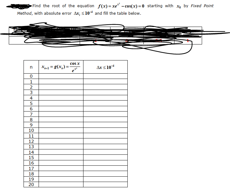 Find the root of the equation f(x) = xe* - cos(x)= 0 starting with x, by Fixed Point
Method, with absolute error Ar; < 10 and fill the table below.
cos x
Xp.1 = g(x,) =-
Ars 10
in
7
8
10
11
12
13
14
15
16
17
18
19
20
23456
